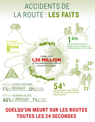 Road_traffic_injuries_infographic