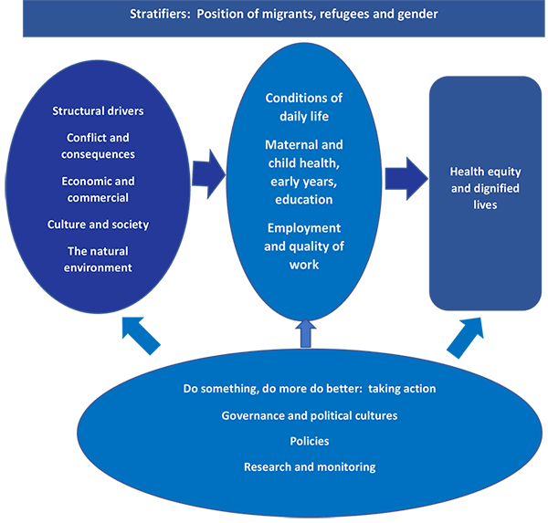 framework