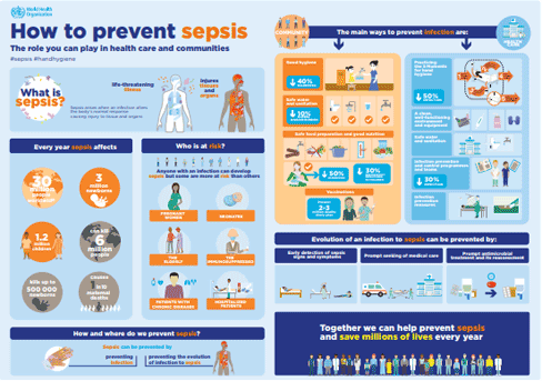 World Hygiene Day 2018: Infographic