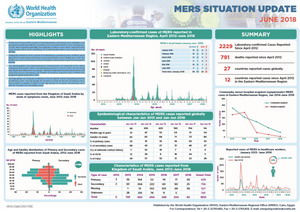 MERS situation update, July 2018