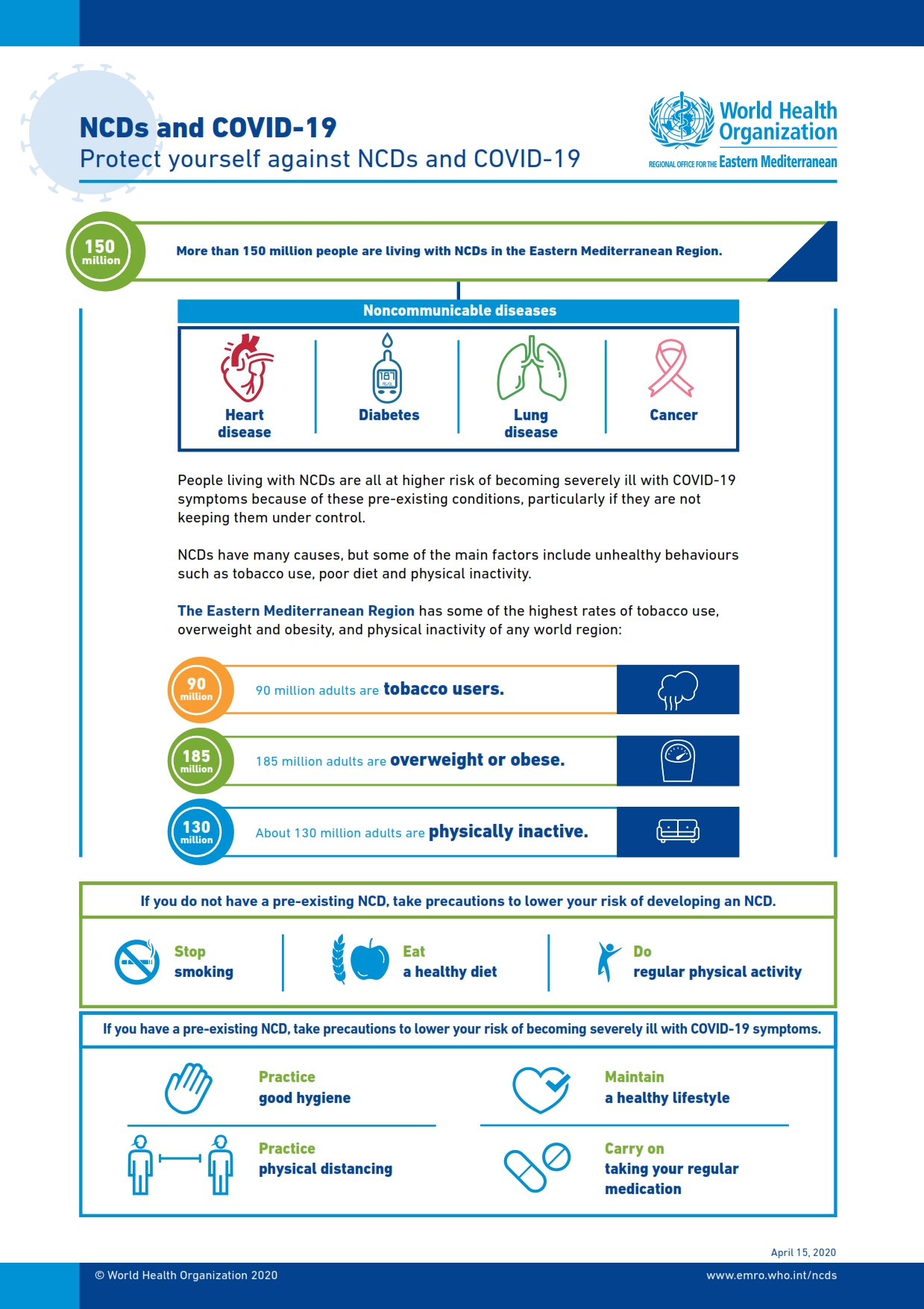 3_infographic_ncds_and_covid_protect_yourself_against_ncds_001