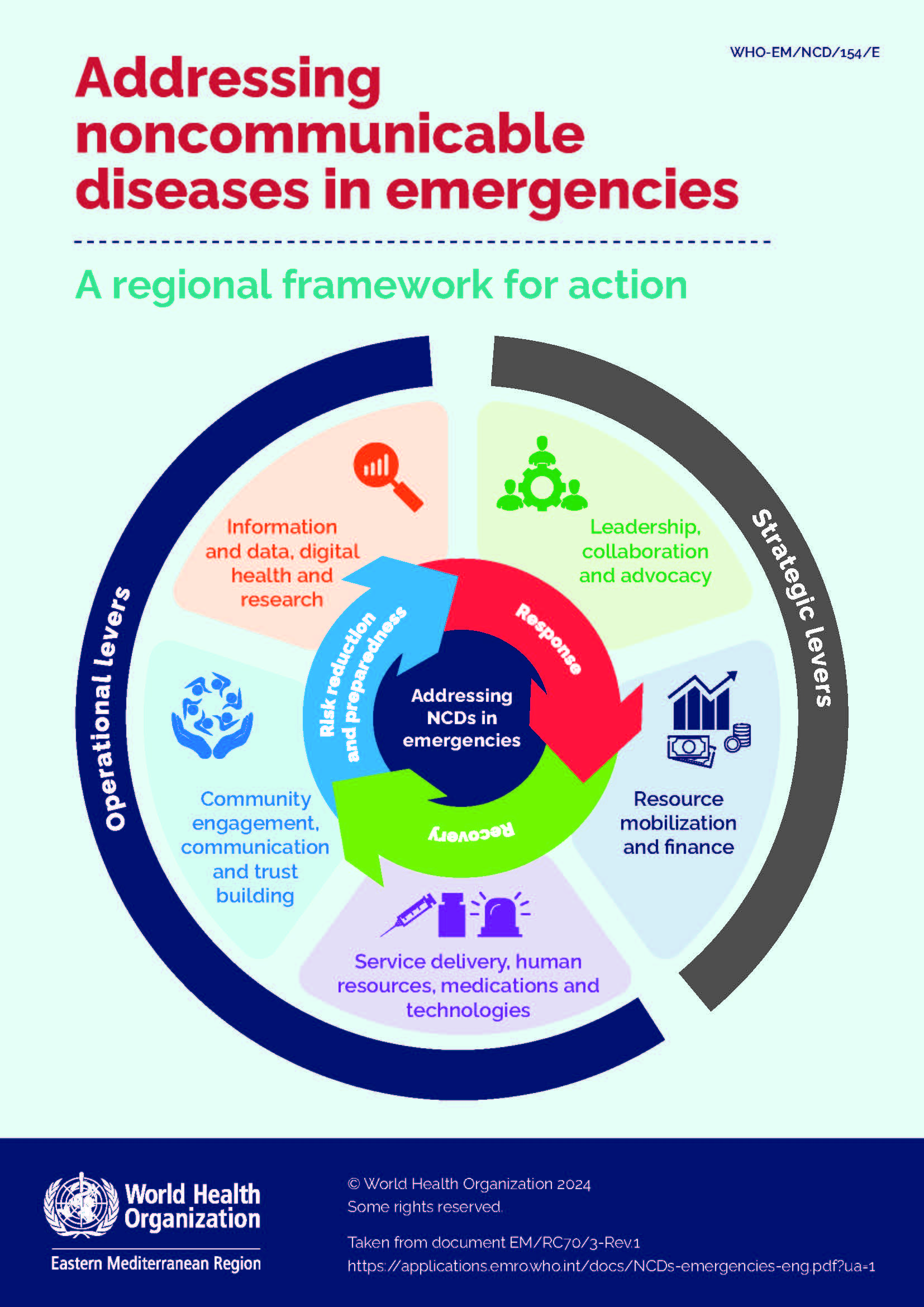 Addressing noncommunicable diseases in emergencies: a regional framework for action