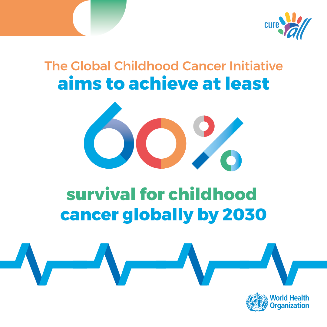 3_sq_who_cureall_cancer_initiative_v1