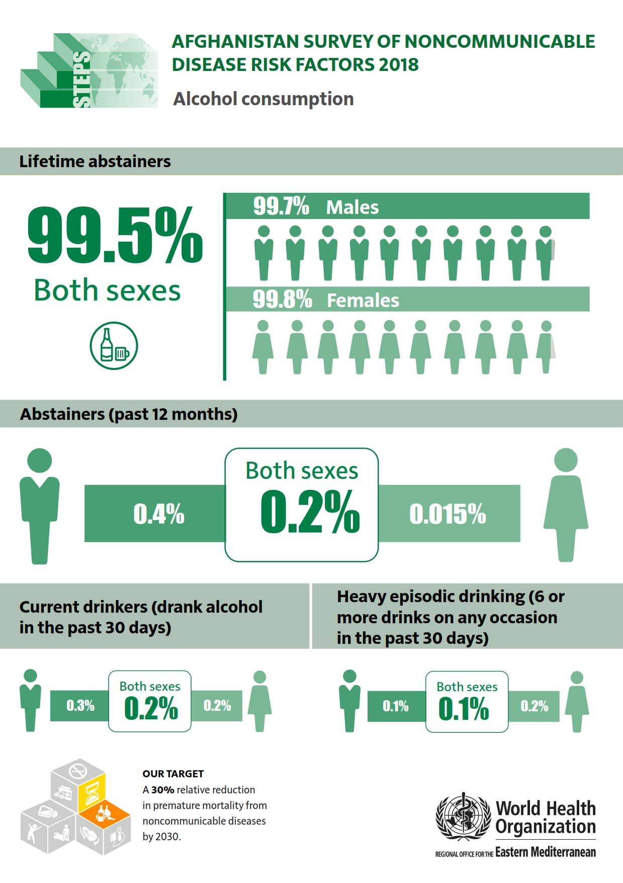 afghanistan_2018_alcohol_consumption