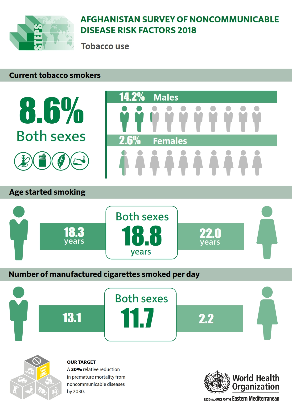 afghanistan_2018_tobacco_use