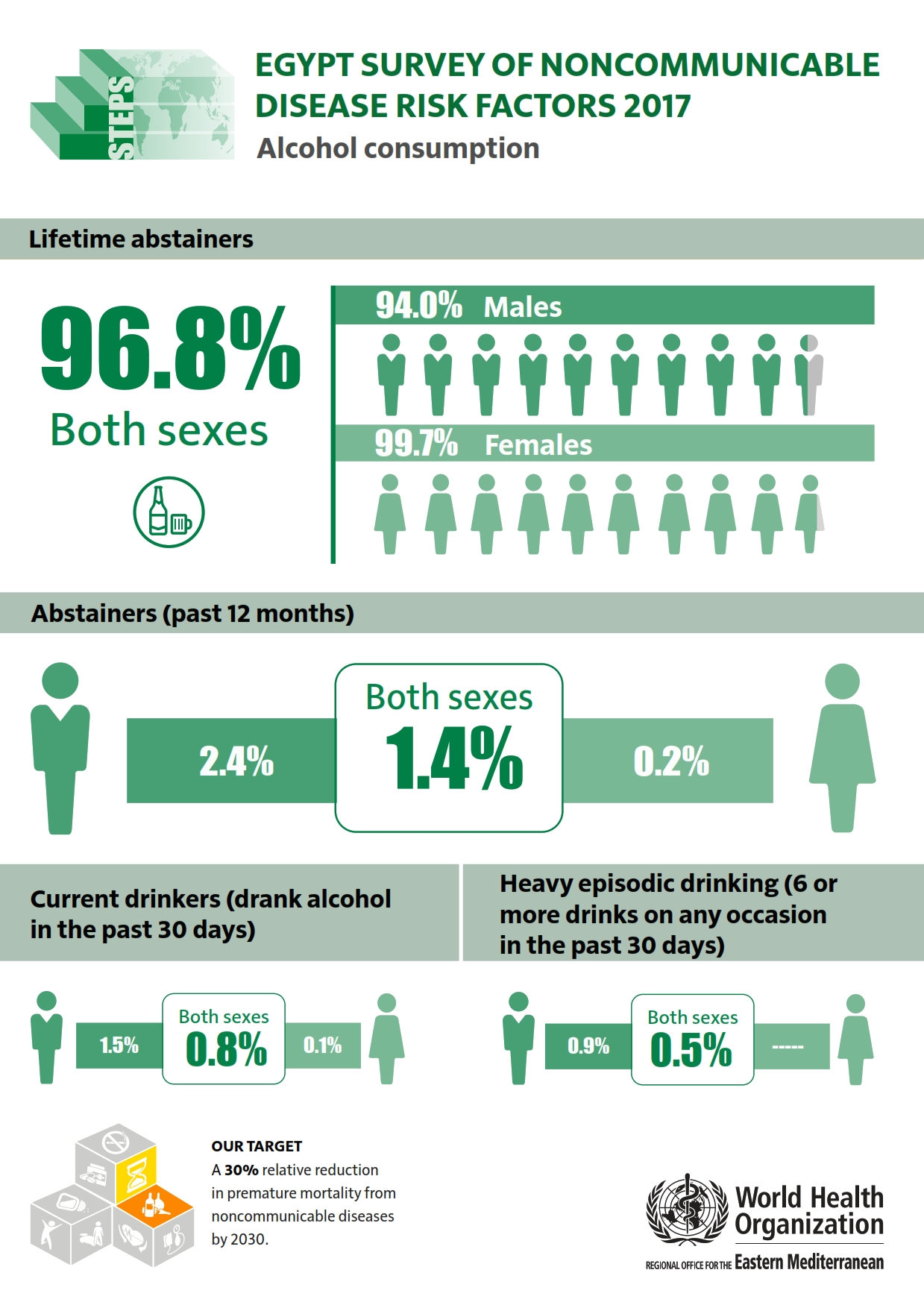 egypt_2017_alcohol_consumption