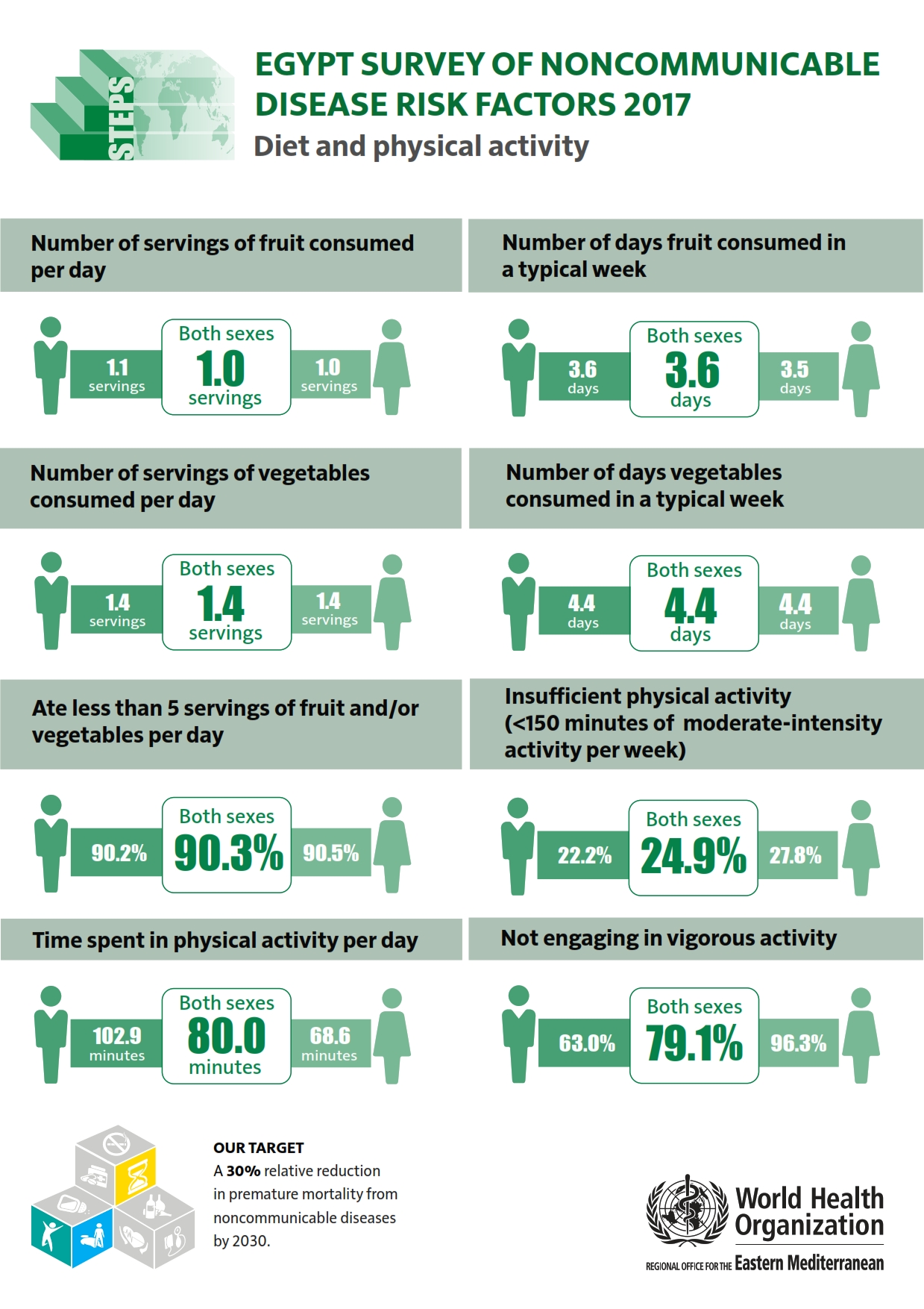 egypt_2017_diet_and_physical_activity