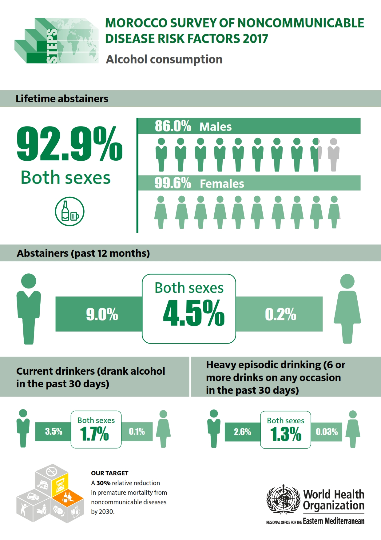 morocco_2017_alcohol_consumption