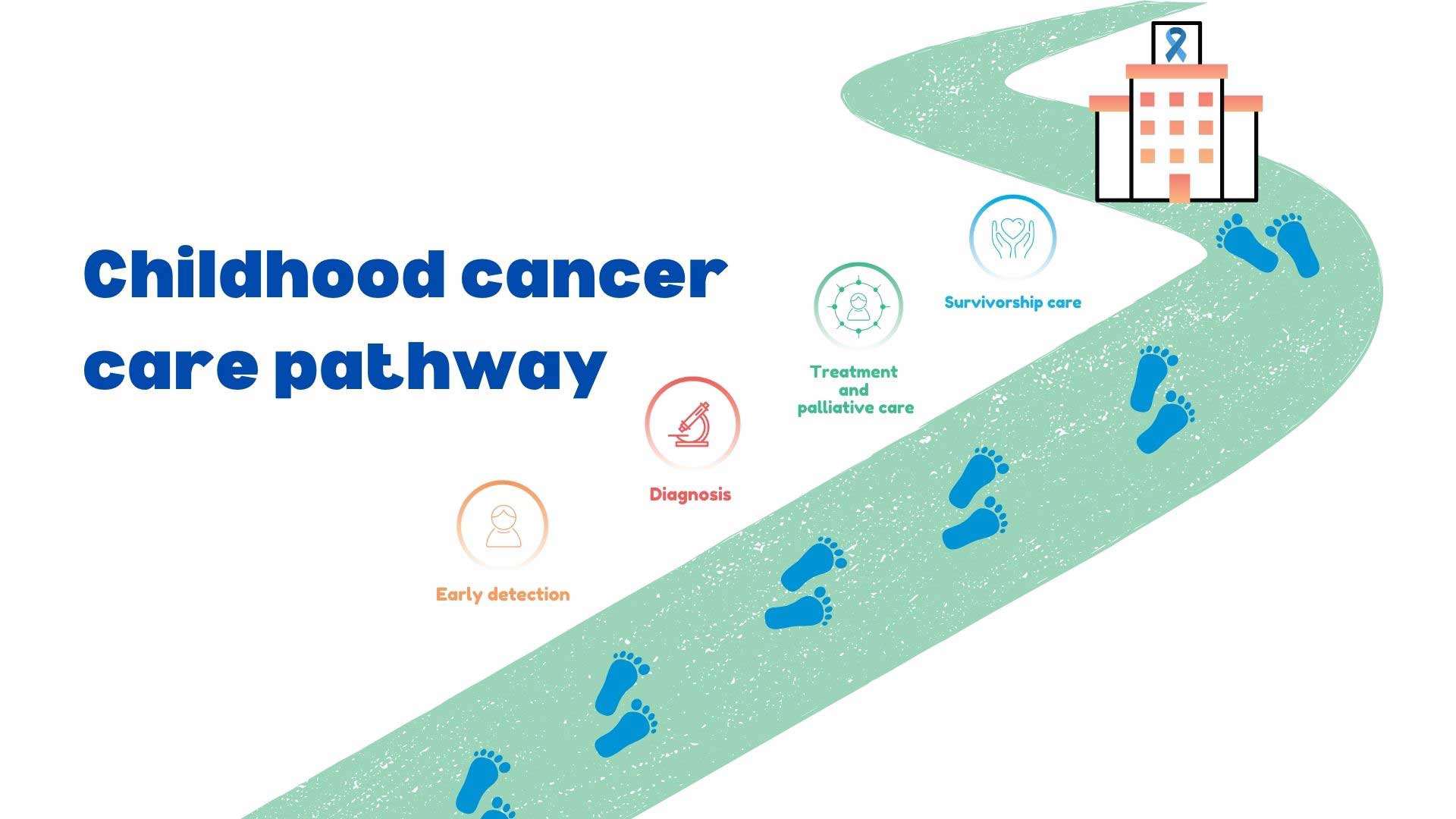 childhood-cancer-care-pathway