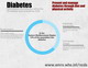 Image of regional 

infographic on actions needed to prevent and manage diabetes.