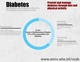 Image of regional infographic on actions needed to prevent and manage diabetes.