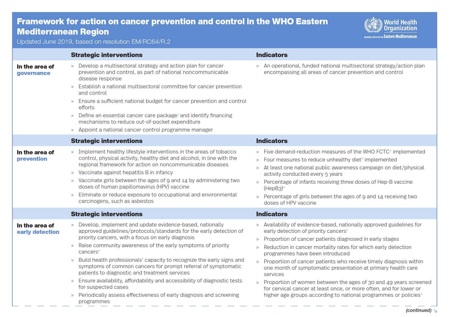 framework_for_action_on_cancer