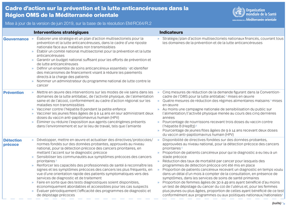 framework_for_action_on_cancer framework_for_action_on_cancer