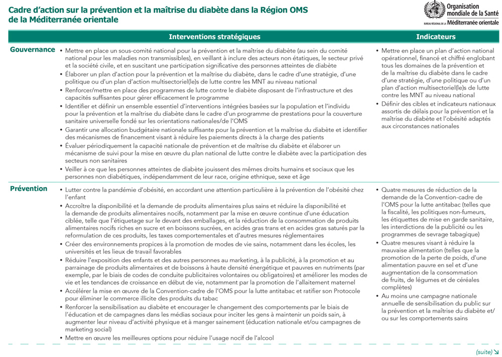 framework_for_action_on_diabetes framework_for_action_on_diabetes