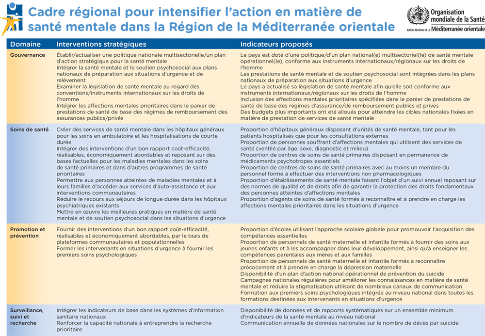 framework_for_action_on_mental_health framework_for_action_on_mental_health