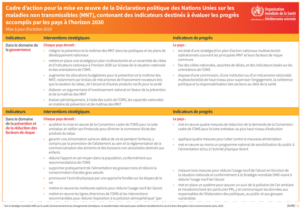 framework_for_action_on_ncds framework_for_action_on_ncds