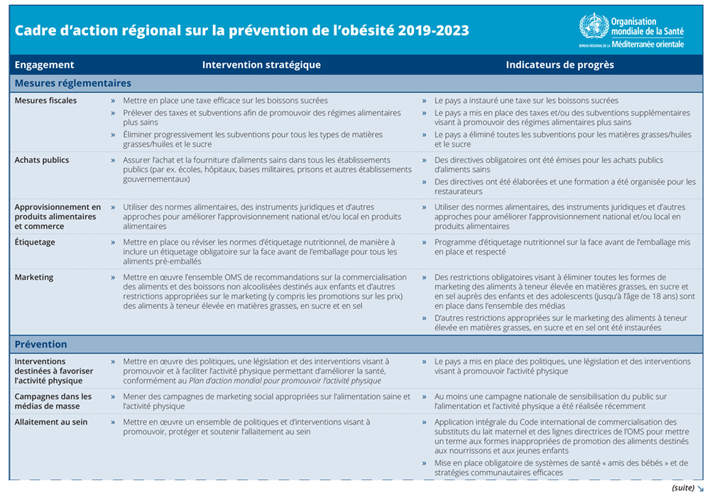 framework_for_action_on_obesity framework_for_action_on_obesity