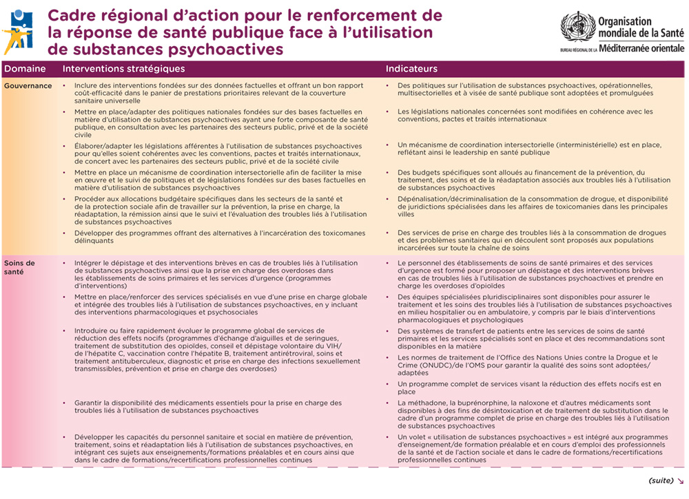 framework_for_action_on_substance_use framework_for_action_on_substance_use