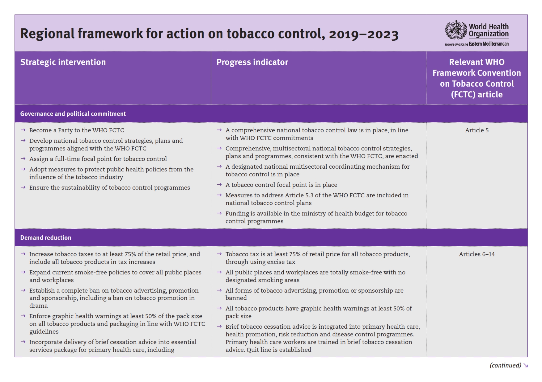 framework_for_action_on_tobacco_control