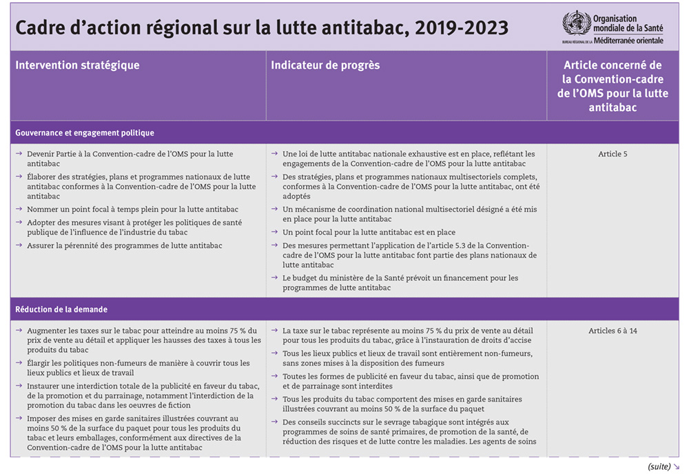 framework_for_action_on_tobacco_control framework_for_action_on_tobacco_control
