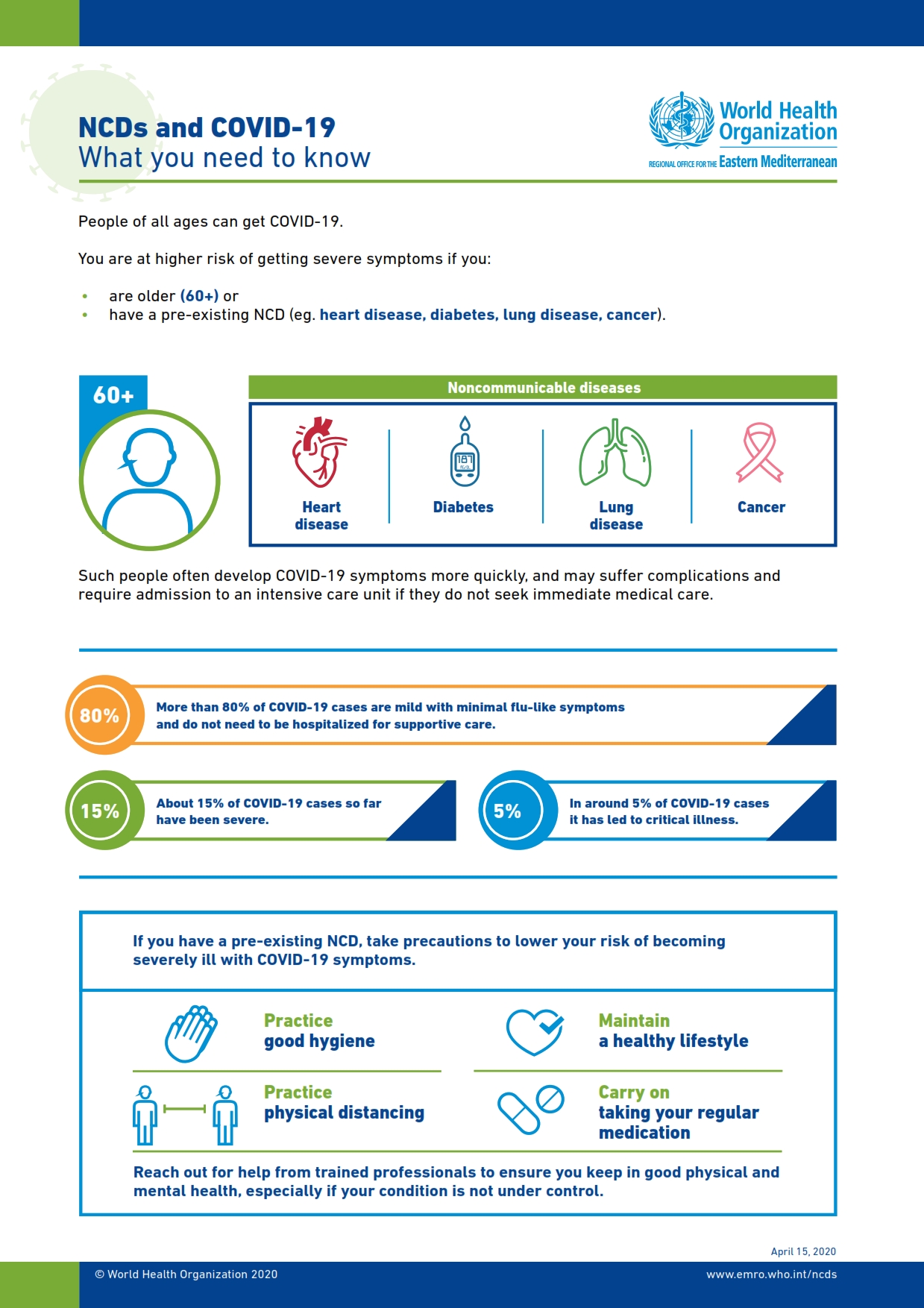 Who Emro Ncds And Covid 19 In The Eastern Mediterranean Region Publications Ncds