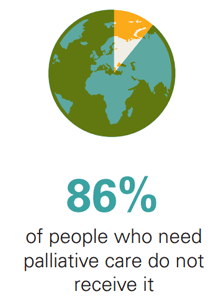 Image of the globe followed by the statement that 86% of the people who need palliative care do not receive it.