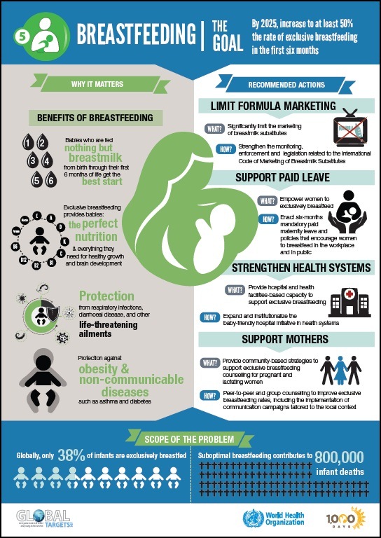 infographic_breastfeeding