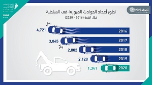 Road_Safety