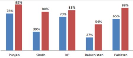 DTP3_coverage