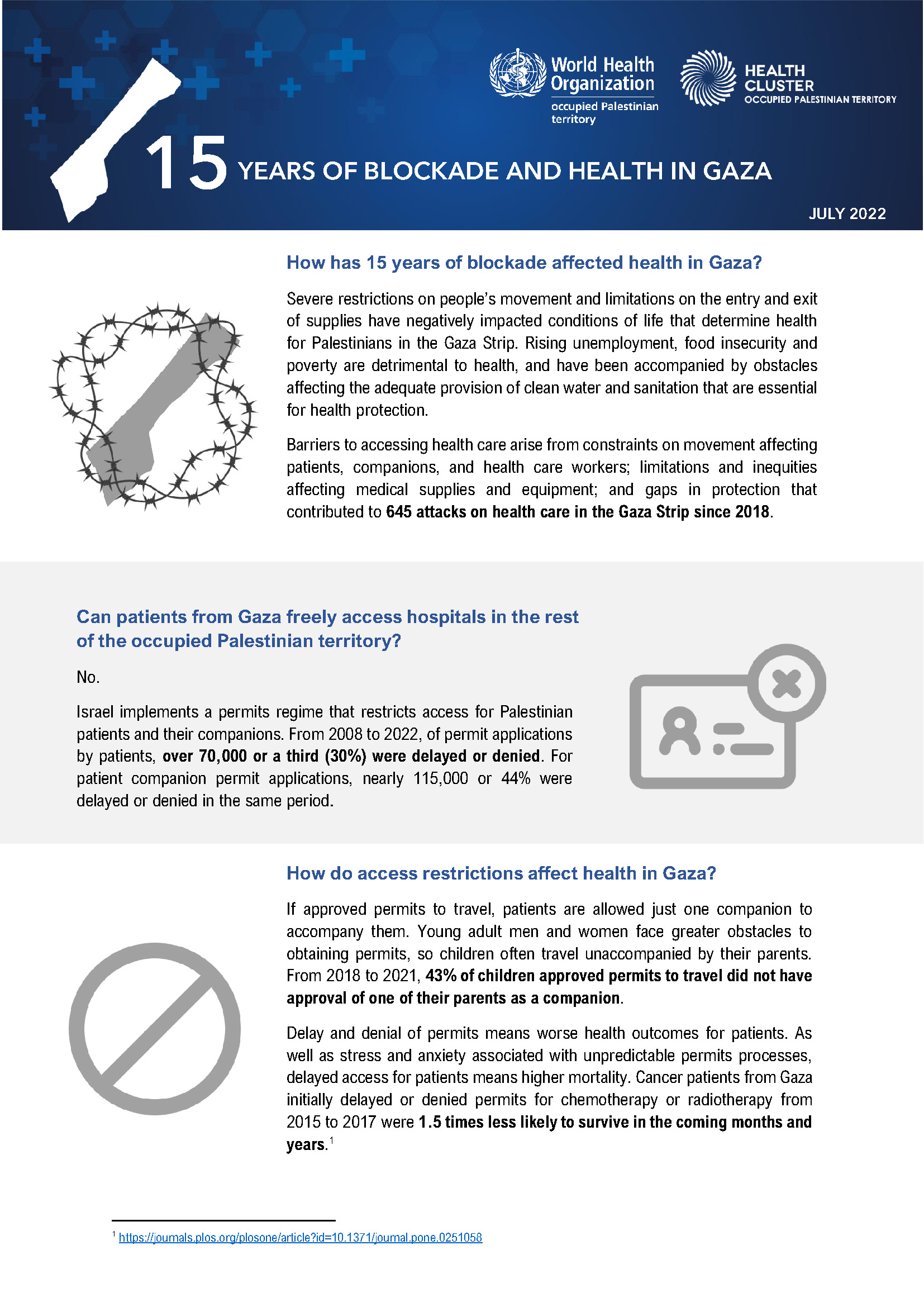 15 YEARS OF BLOCKADE AND HEALTH IN GAZA
