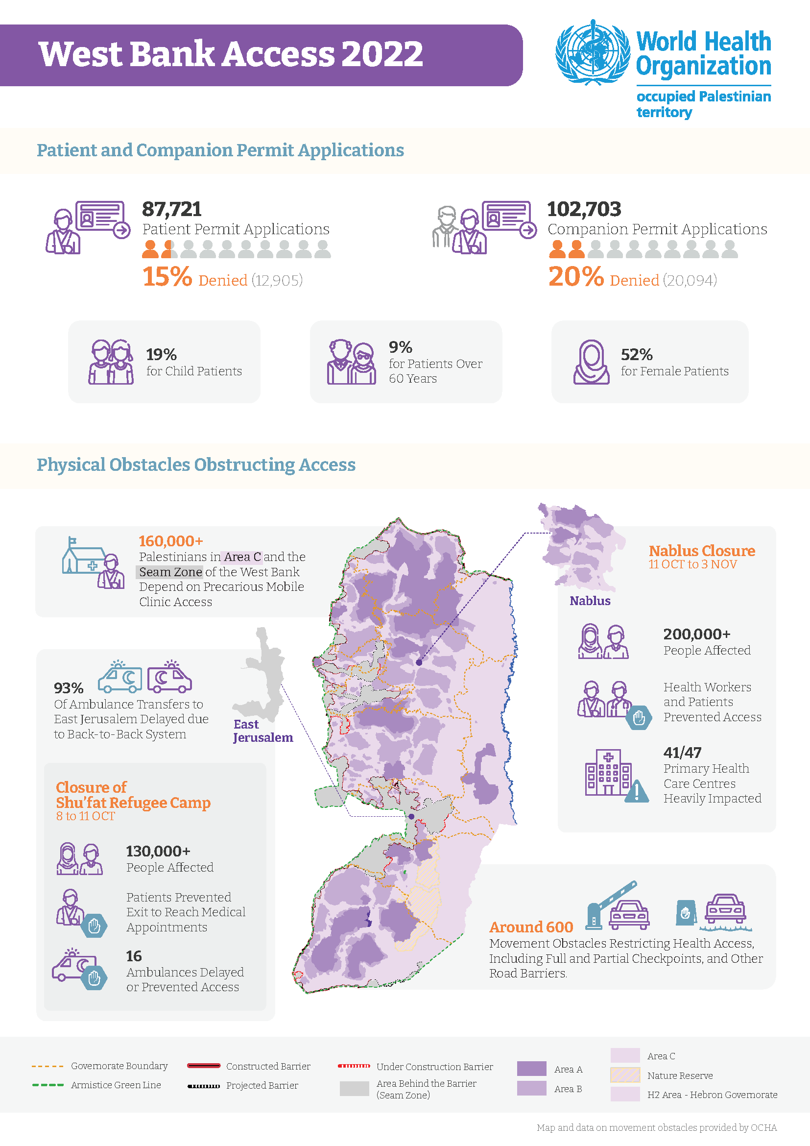 WestBank_Health_Access_2022_infographic_final