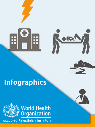 Health infographics
