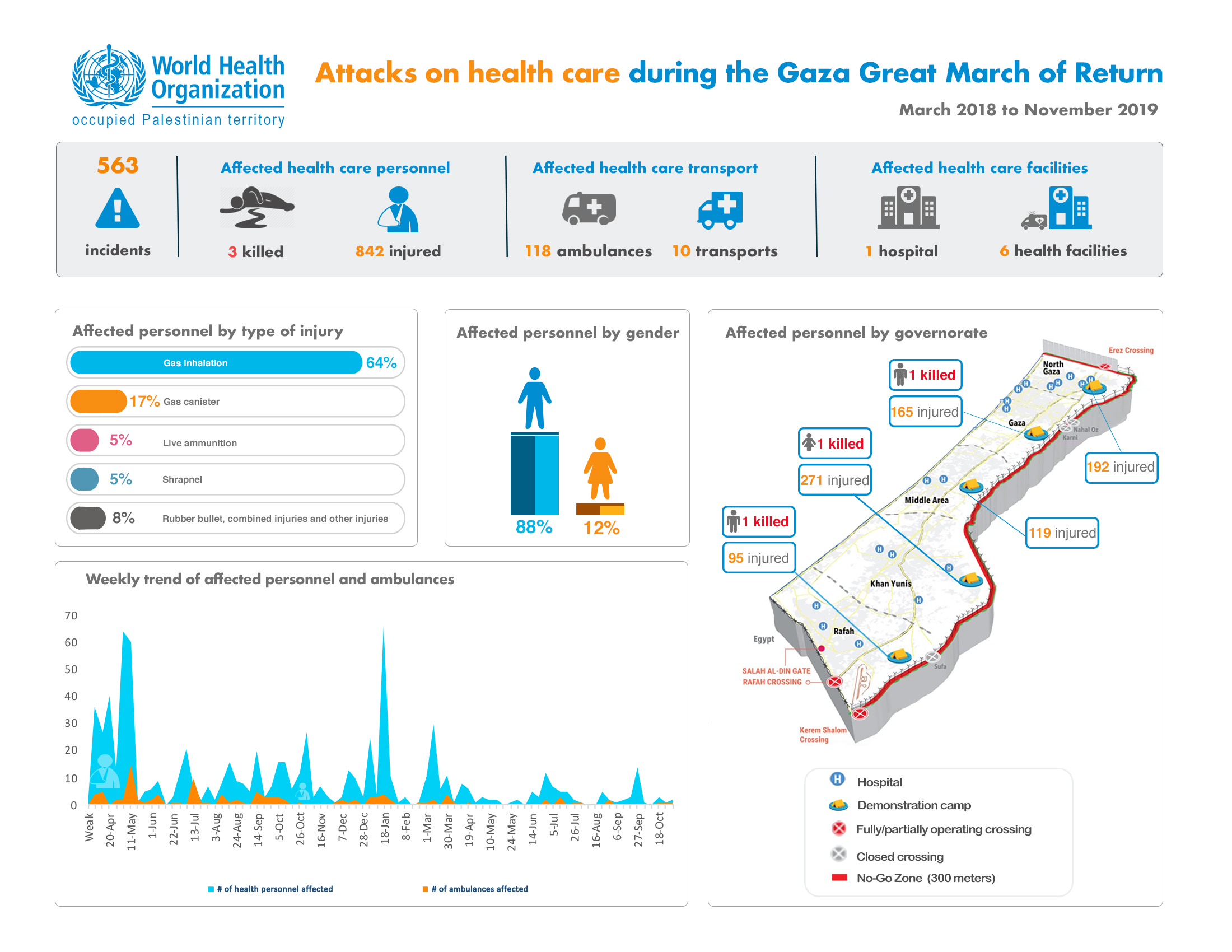 infographic-attacks-Nov2019