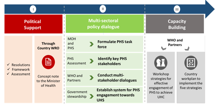 3-phases-figure