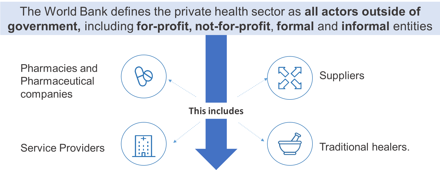 world-bank-definition