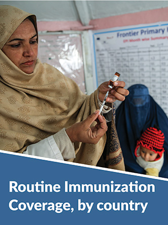 Routine Immunization Coverage, by country
