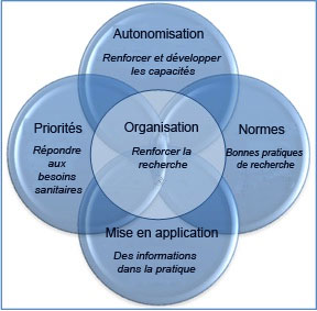 rpc-strategy