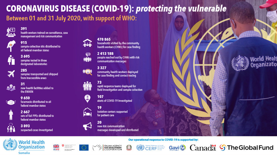 Our work on COVID-19 in numbers