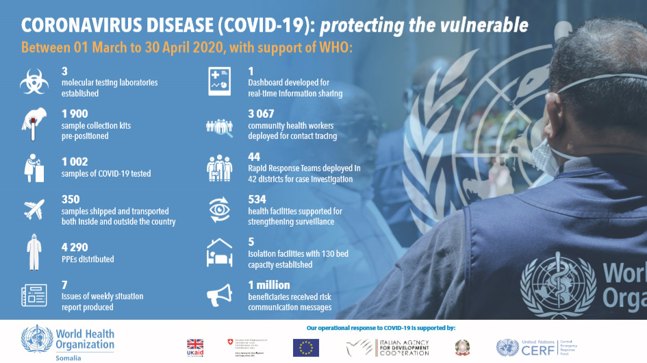 Our work on COVID-19 in numbers