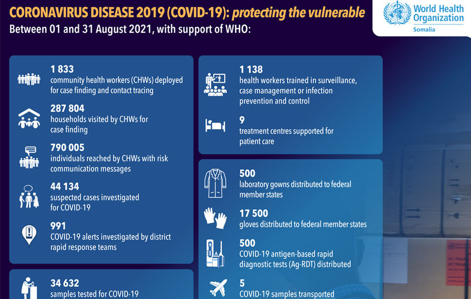 Our work on COVID-19 in numbers August