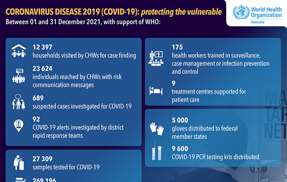 Our work on COVID-19 in numbers December
