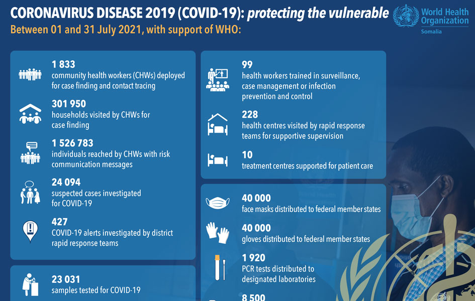 Our work on COVID-19 in numbers July