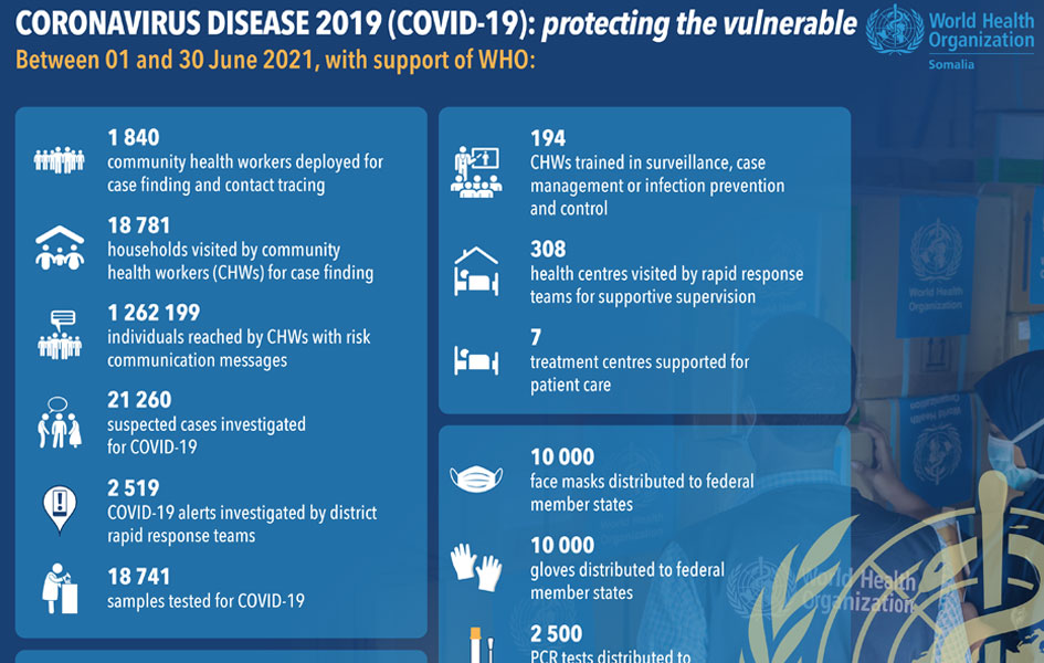 Our work on COVID-19 in numbers June