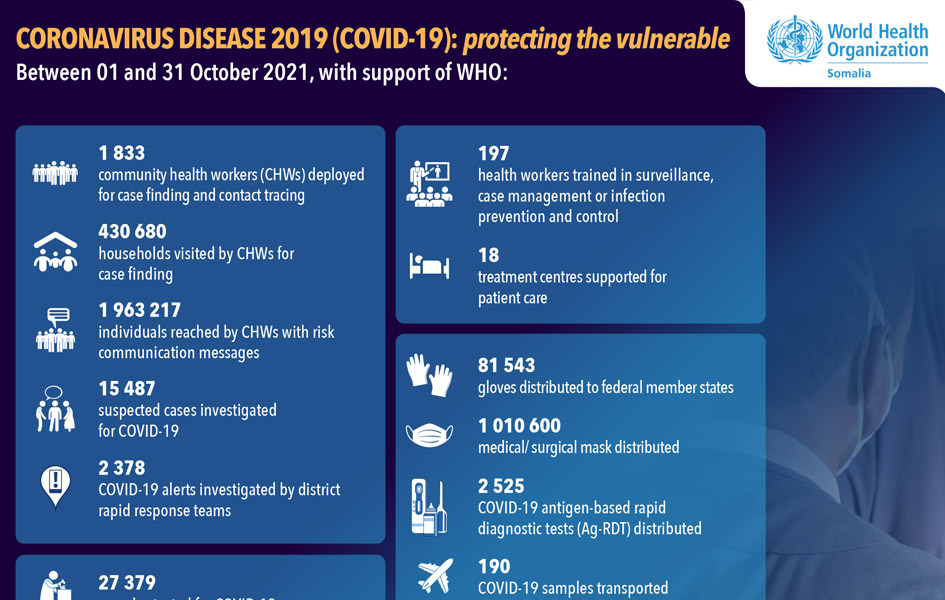 Our work on COVID-19 in numbers October