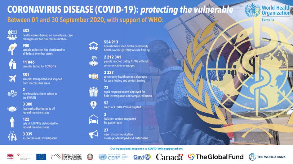 Our work on COVID-19 in numbers