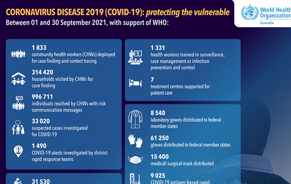 Our work on COVID-19 in numbers September