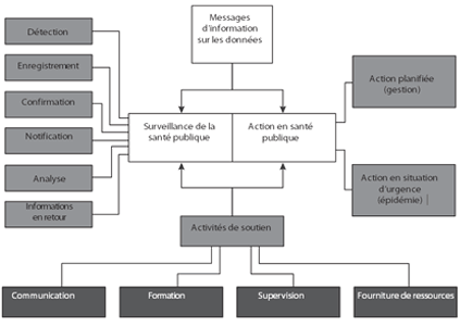 csr_conceptual_frameword