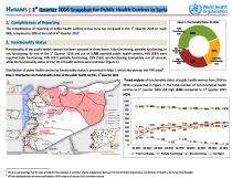 1st_Quarter_2016_Snapshot_for_Public_Health_Centres_in_Syria