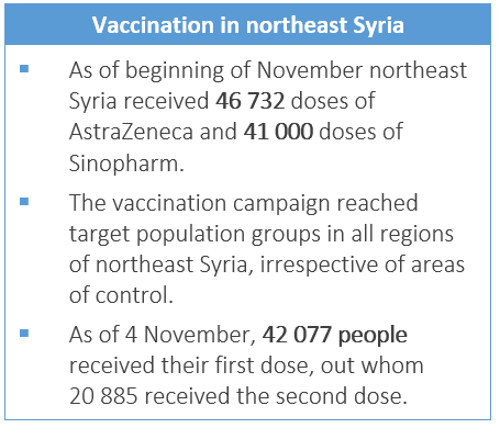 north-syria-vaccination