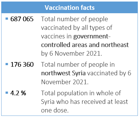 syria-vaccination-facts